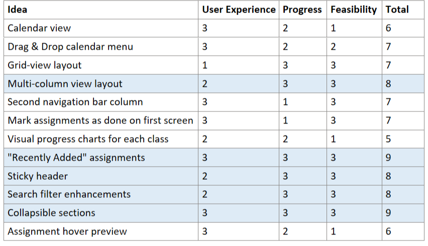 Potential Solutions Screenshot